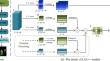 Lunet: an enhanced upsampling fusion network with efficient self-attention for semantic segmentation