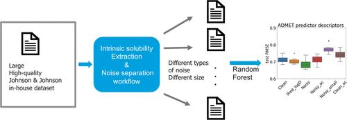 Effect of Data Quality and Data Quantity on the Estimation of Intrinsic Solubility: Analysis Based on a Single-Source Data Set