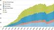 Prospects of Nuclear Power in a Sustainable Energy Transition