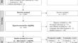 Incidence of lymphedema related to various cancers