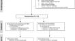 Effects of intermittent theta burst stimulation add-on to dialectical behavioral therapy in borderline personality disorder: results of a randomized, sham-controlled pilot trial