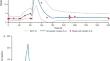 Evaluation of Drug–Drug Interaction Potential of Talquetamab, a T-Cell-Redirecting GPRC5D × CD3 Bispecific Antibody, as a Result of Cytokine Release Syndrome in Patients with Relapsed/Refractory Multiple Myeloma in MonumenTAL-1, Using a Physiologically Based Pharmacokinetic Model