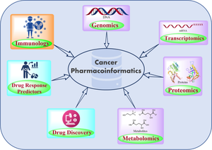 Cancer pharmacoinformatics: Databases and analytical tools