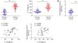 DMRT3-mediated lncRNA OIP5-AS1 promotes the pyroptosis of bronchial epithelial cells by binding with EIF4A3 to enhance YAP mRNA stability