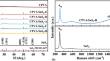 In Situ Synthesis of Conjugated Polyvinyl Alcohol Derivative-Modified SnS2 Nanosheets with Improved Visible Photocatalytic Reduction of Cr(VI)