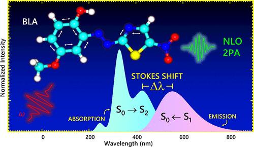 Elucidating the Photophysics and Nonlinear Optical Properties of a Novel Azo Prototype for Possible Photonic Applications: A Quantum Chemical Analysis