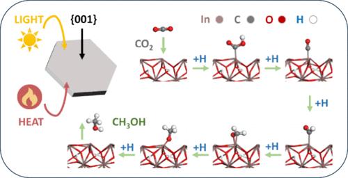 Unprecedented InOOH Hexagonal Nanoplates for Highly Selective Synthesis of Methanol via Moderately Photothermal CO2 Hydrogenation