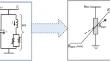 Optimizing power management for wind energy integration with SVC support using hybrid optimization