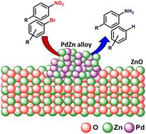 Single-step in situ synthesis of bimetallic catalysts via a gas-phase route: the case of PdZn–ZnO