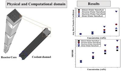 Improved Heat Transfer Capabilities of Nanofluids—An Assessment Through CFD Analysis