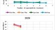 Impact of Cypermethrin persistence on stomoxyine abundance and Trypanosoma Vivax infection