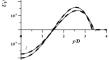 Investigation of the Local Equilibrium Approximation in a Planar Momentumless Turbulent Wake in a Passively Stratified Fluid