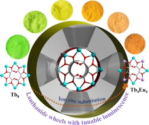 Ion Site Substitution in a Sulfonylcalix[4]arene-Supported Ln8 (Ln = Tb and Eu) Coordination Wheel with Tunable Luminescence