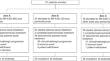 A phase 1b study of the ERK inhibitor MK-8353 plus pembrolizumab in patients with advanced solid tumors