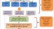 Quaternion Intuitionistic Fuzzy Fusion Process: Applications to the Classification of Photo-Voltic-Solar-Power Plants