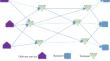 Modeling Disruption in the Rail-Road Network and Identifying Critical Terminals