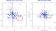 Adaptability, stability, and productivity of potato breeding clones and cultivars at high latitudes in Europe