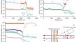 Mechanisms of Optical Gain in Heavily Doped AlxGa1 – xN:Si Structures (x = 0.56–1)