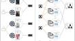 HetFS: a method for fast similarity search with ad-hoc meta-paths on heterogeneous information networks