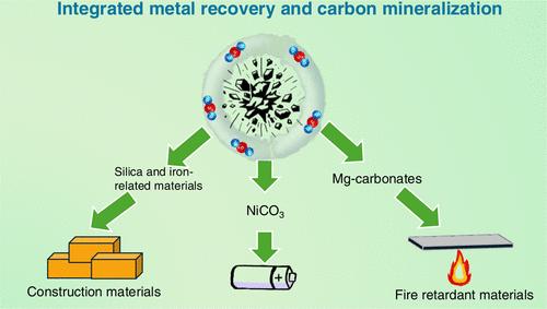 Integrated Recovery of Iron and Nickel from Olivine Ores Using Solvent Extraction: Synergistic Production of Amorphous Silica and Carbonates through pH Adjustment and Carbon Mineralization