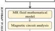 Torque generation in lightweight four rotor magnetorheological brake