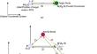 Localization Scheme Using Single Anchor Node for Mobile Wireless Sensor Nodes in WSNs