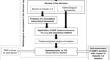 Integration of AHP and fuzzy inference systems for empowering transformative journeys in organizations: Assessing the implementation of Industry 4.0 in SMEs