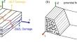 A Coupled Elastoplastic-Damage Analytical Model for 3D Resin-Matrix Woven Composites