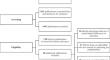 A Scoping Review of the Utilization of Opioid Use Treatment, Harm Reduction, and Culturally Tailored Interventions Among Racial/Ethnic Minorities in the United States