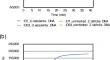 Development of a real-time loop-mediated isothermal amplification method with toothpick sampling for non-destructive detection of Ustilago esculenta in Zizania latifolia