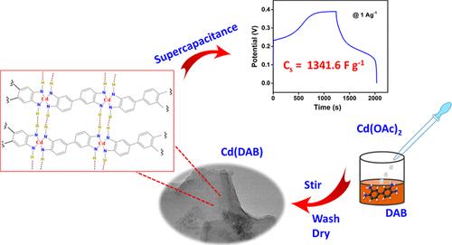 Affordable Two-Dimensional Layered Cd(II) Coordination Polymer: High-Performance Pseudocapacitor Electrode Behavior