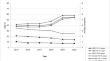 Trends in the Co-occurrence and Association Between Heavy Episodic Drinking and Generalized Anxiety Among Adolescents Between 2013 and 2023 in Finland