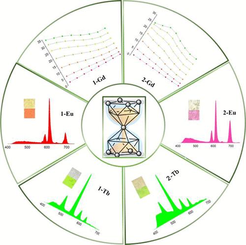 Sandglass-like Ln9 Nanoclusters with Magnetocaloric Effect and Lanthanide-Centered Luminescence