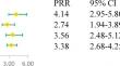 Sodium-glucose cotransporter 2 inhibitors and renal cancer in the US FDA adverse event reporting system