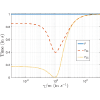 Wasserstein speed limits for Langevin systems