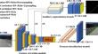 FFCANet: a frequency channel fusion coordinate attention mechanism network for lane detection