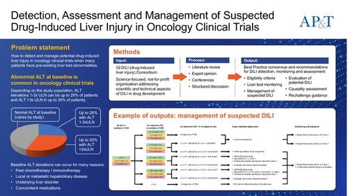 Review article: Recommendations for detection, assessment and management of suspected drug-induced liver injury during clinical trials in oncology patients