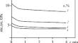 Qualitative Assessment of the Functionality of Polymer Textile Materials for Increasing Their Competitiveness