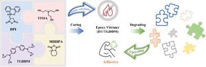 Flame-retardant, recyclable, and hydrothermally degradable epoxy resins and their degradation products for high-strength adhesives