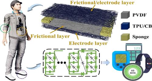 The Triboelectric Nanogenerator with Dual Functions of Sensing and Power Generation Based on Electrospinning