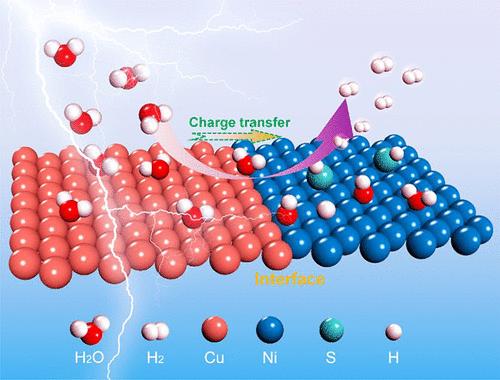 Construction of Sulfur Doped Nickel and Copper Interfaces for Hydrogen Evolution Reaction