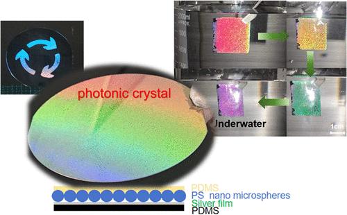 Durable Silver/Polystyrene/Polydimethylsiloxane Films with Bright Structural Colors for Displays