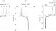 On the Accuracy of Distance Estimates Based on Sound Signal Propagation Time on the Arctic Shelf