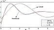 The effect of gravity on a nonlocal fiber-reinforced thermoelastic solid with reference temperature-dependent material properties via various theories