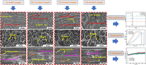 Regulation of Mechanical and Tribological Properties of Laser Powder Bed Fusion Ti-6Al-4V by Heat Treatments