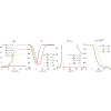 Superfluid–Bose-glass transition in a system of disordered bosons with long-range hopping in one dimension