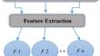 Deep-Dixon: Deep-Learning frameworks for fusion of MR T1 images for fat and water extraction