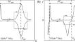 Electrochemically generated atomic layers as building blocks of nanomaterials