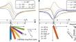 Investigation of Kula Volcanic Field (Türkiye) Through the Inversion of Aeromagnetic Anomalies Using Success-History-Based Adaptive Differential Evolution with Exponential Population Reduction Strategy