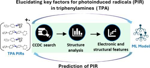 Understanding the Key Factors for Photoinduced Radical Generation in Crystalline Triphenylamines Using Experiment and Machine Learning